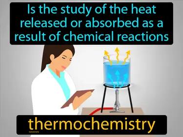 Thermochemistry Meaning