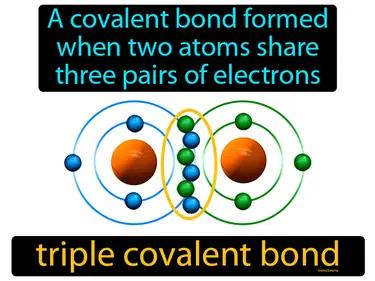 Triple Covalent Bond Meaning