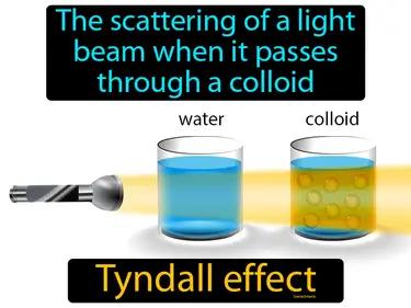 Tyndall Effect Meaning
