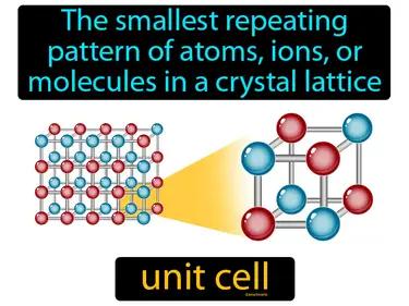 Unit Cell Meaning