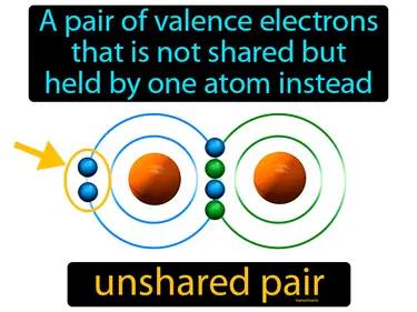 Unshared Pair Meaning