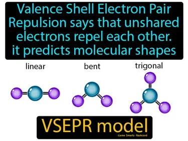 VSEPR Model Meaning