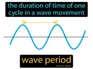Wave Period Meaning