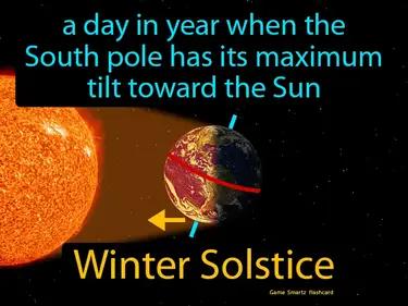Winter Solstice Meaning