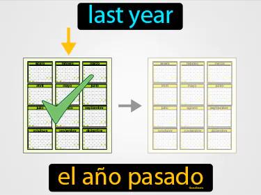 El Ano Pasado Meaning