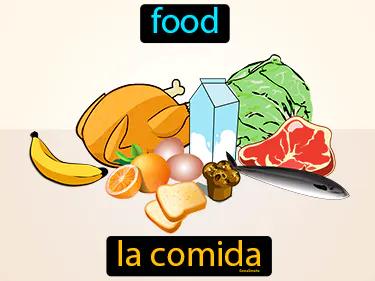 La Comida Meaning