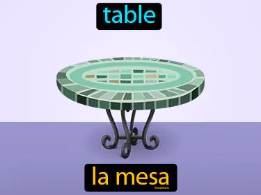 La Mesa Meaning