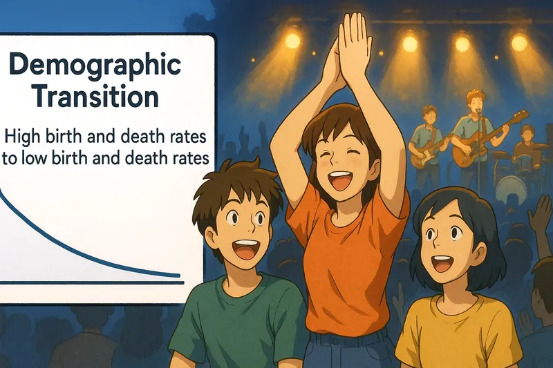 Demographic Transition Meaning Demographic Transition Meaning