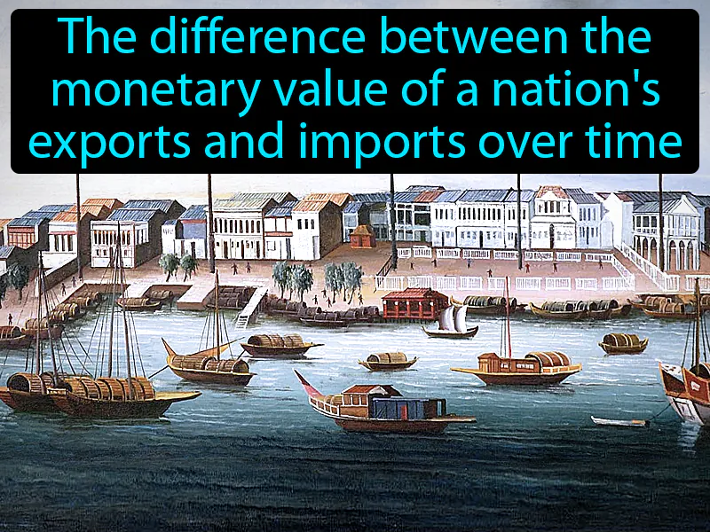 Balance Of Trade Definition