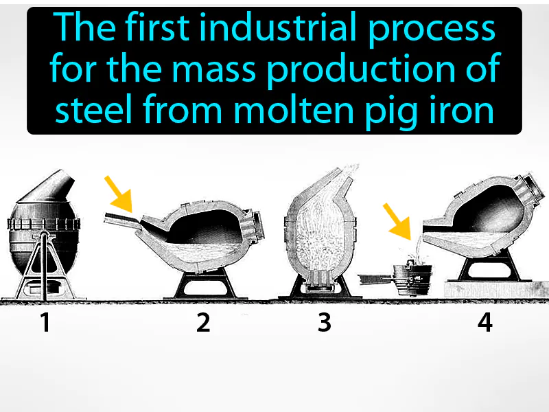 Bessemer Process Definition