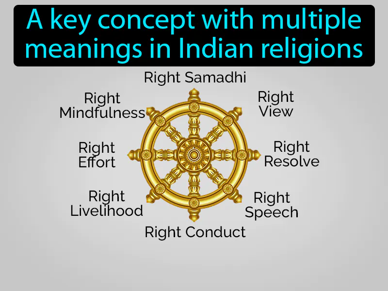 Dharma Definition Dharma Definition