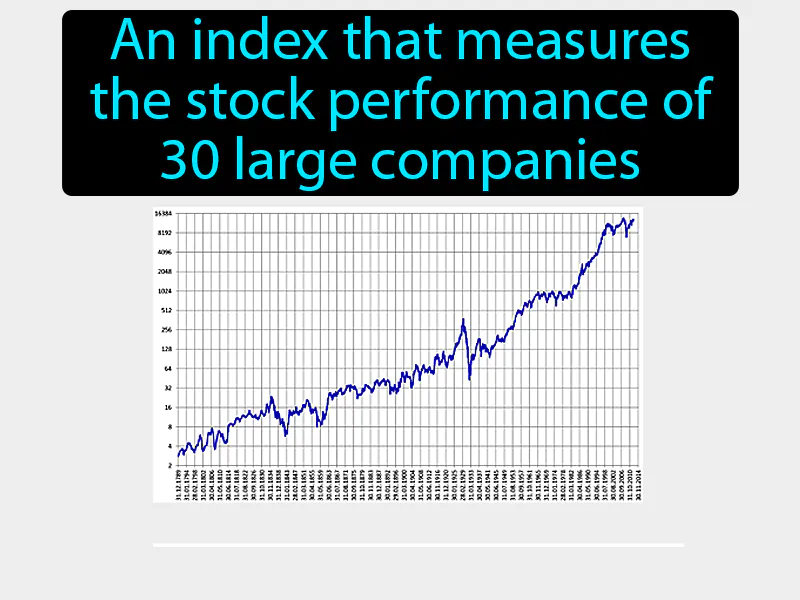 Dow Jones Industrial Average Definition Dow Jones Industrial Average Definition