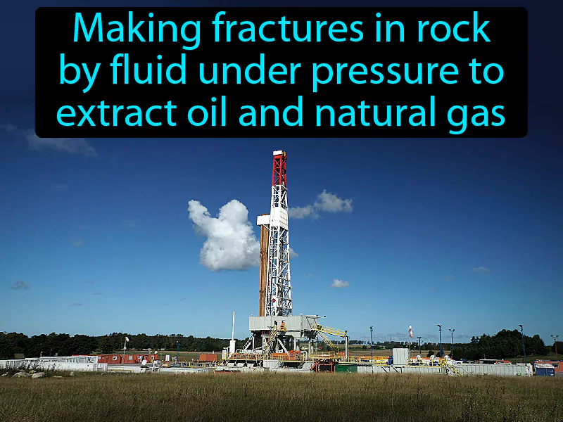Fracking Definition Fracking Definition