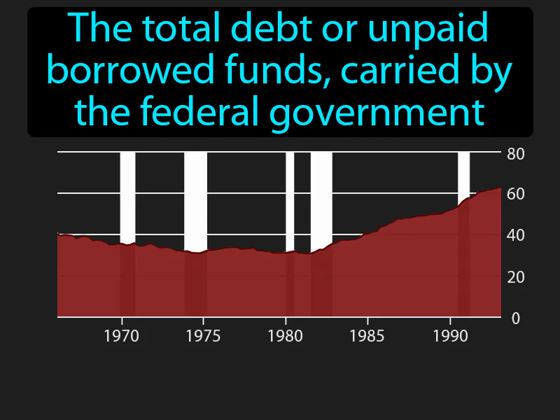 National Debt Definition