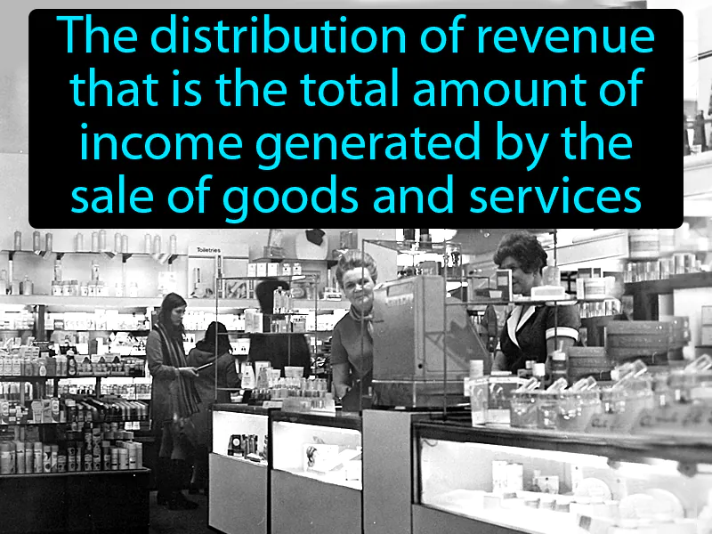 Revenue Sharing Definition Revenue Sharing Definition