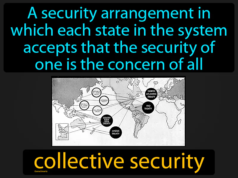 Collective Security Definition Collective Security Definition