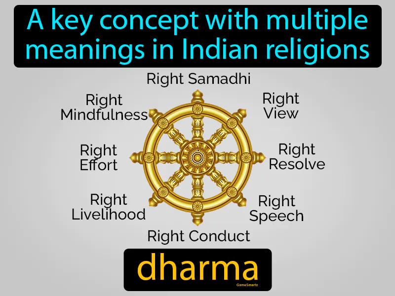 Dharma Definition Dharma Definition