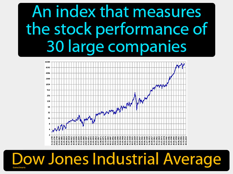Dow Jones Industrial Average Definition Dow Jones Industrial Average Definition