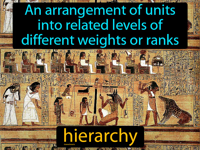 Hierarchy Definition Hierarchy Definition