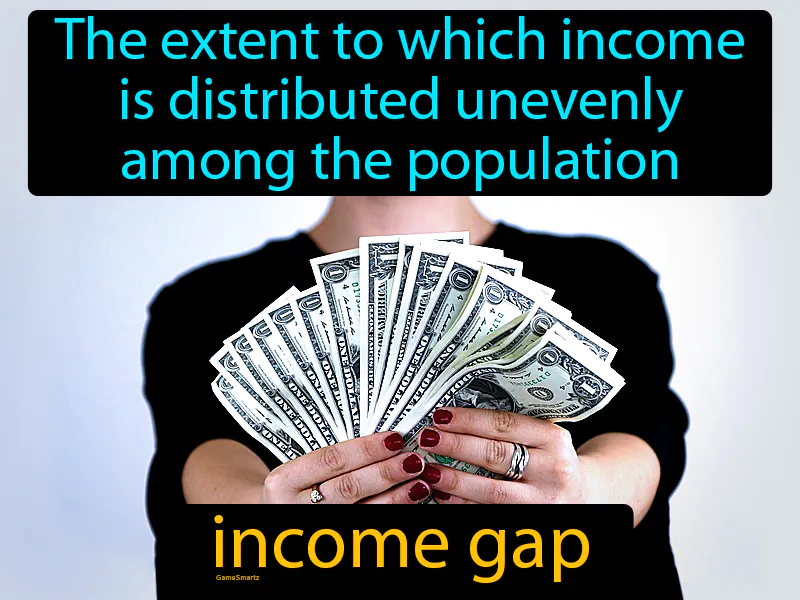 Income Gap Definition Income Gap Definition