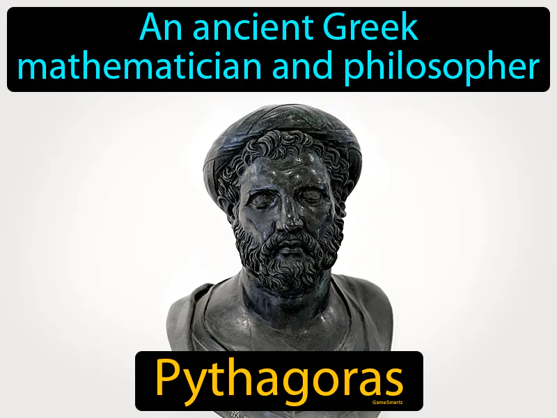 Pythagoras Definition Pythagoras Definition