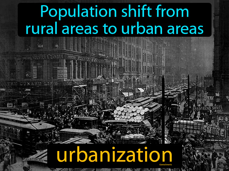 Urbanization Definition Urbanization Definition
