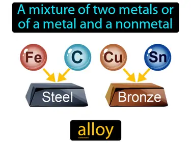 Ionic and Metallic Bonding