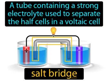 Electrochemistry