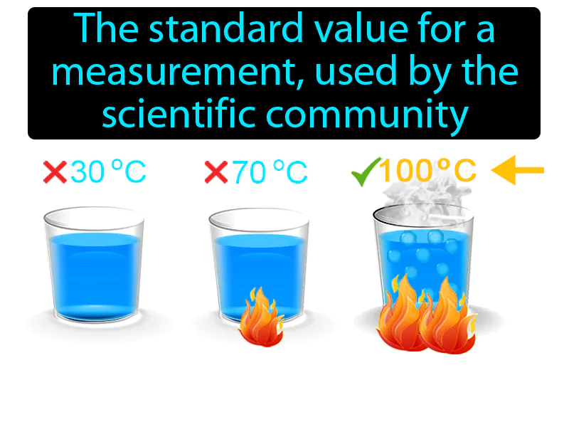 Accepted Value Definition Accepted Value Definition