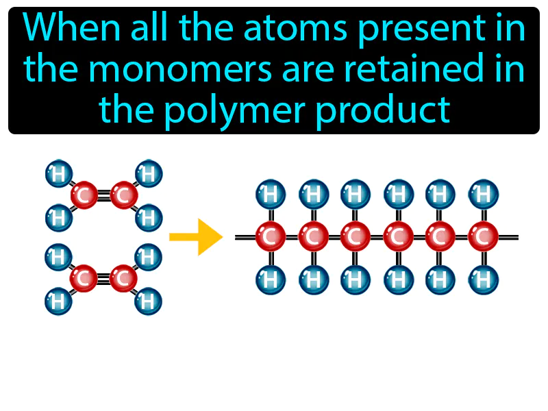 Addition Polymerization Definition Addition Polymerization Definition