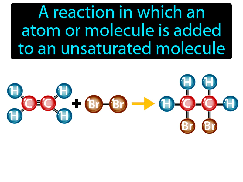 Addition Reaction Definition Addition Reaction Definition