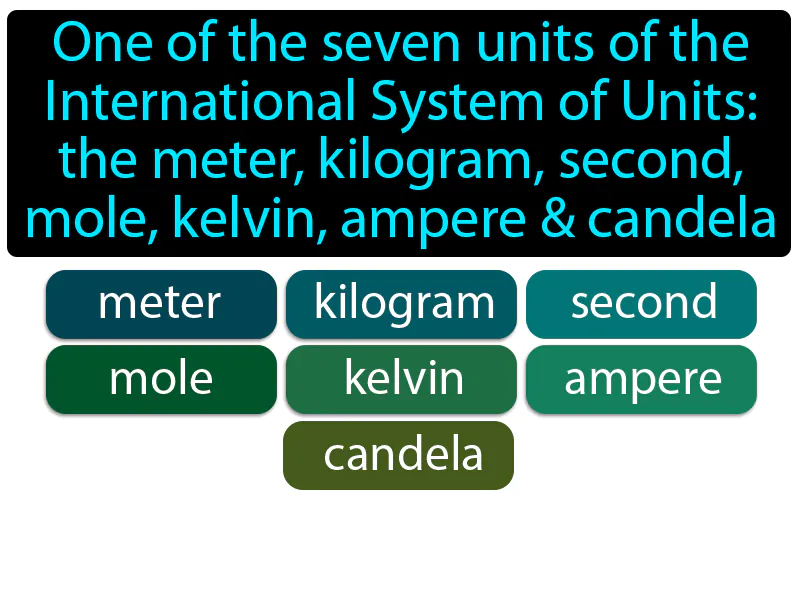 Base Unit Definition Base Unit Definition