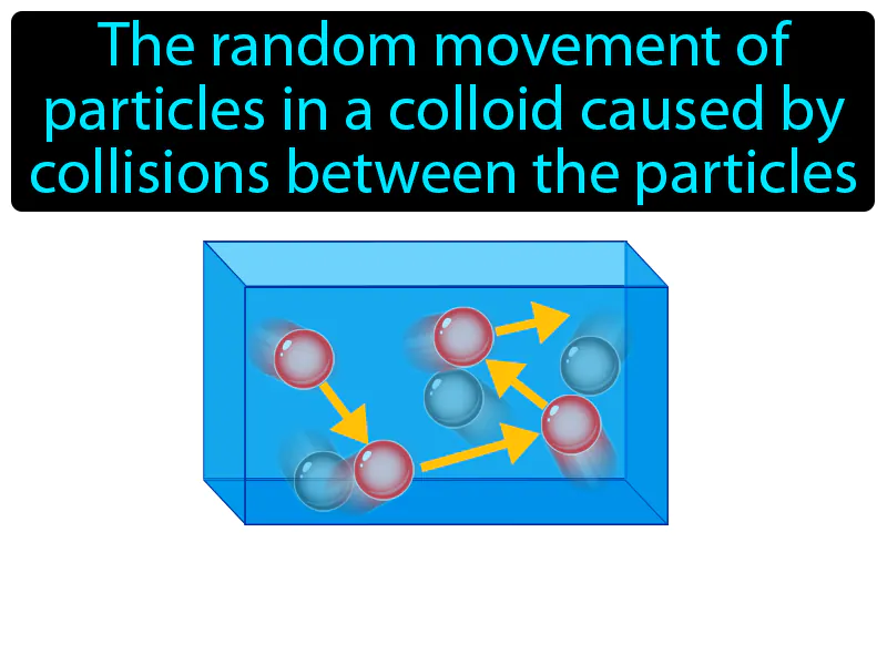 Brownian Motion Definition Brownian Motion Definition