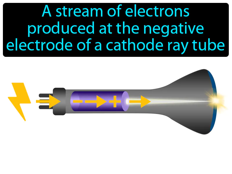 Cathode Ray Definition Cathode Ray Definition
