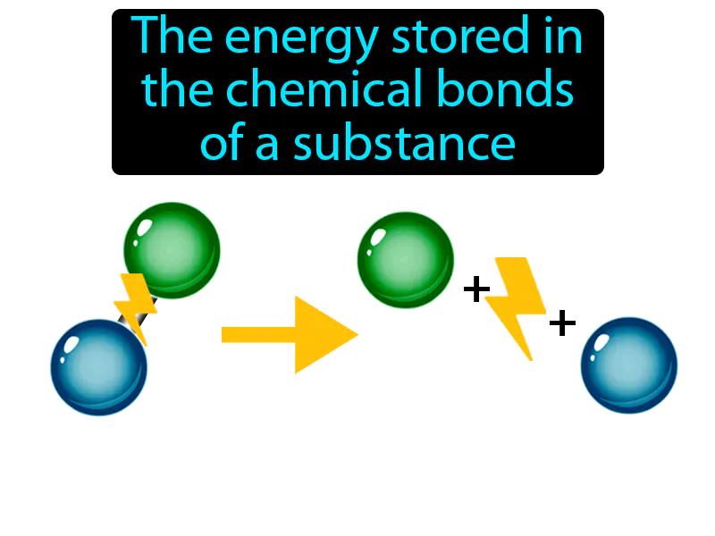 Chemical Potential Energy Definition