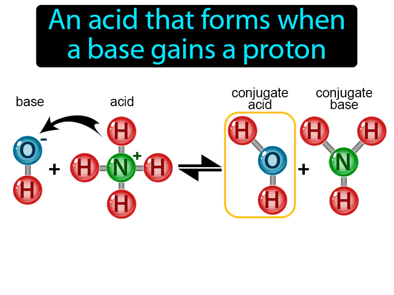 Conjugate Acid Definition