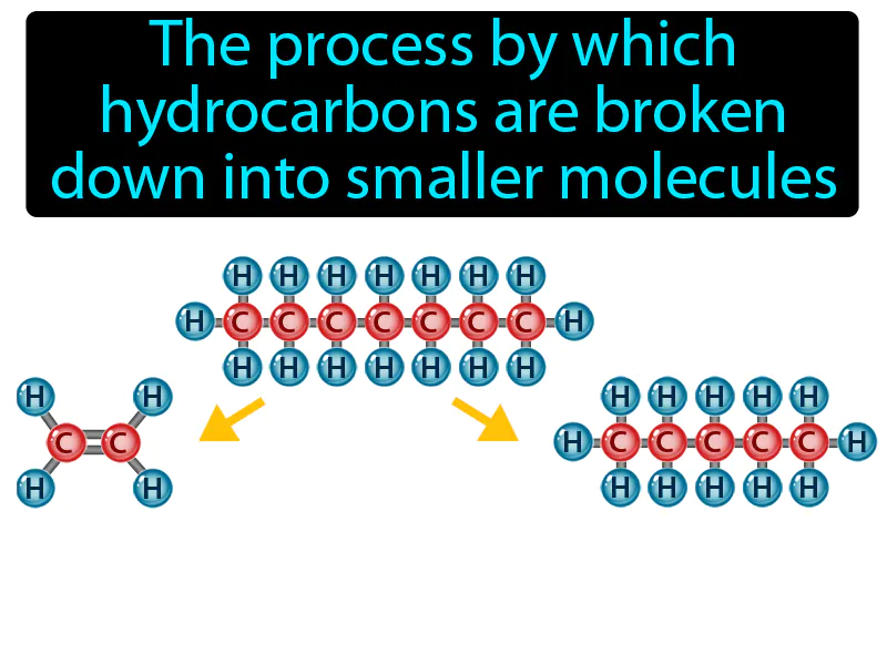Cracking Definition Cracking Definition