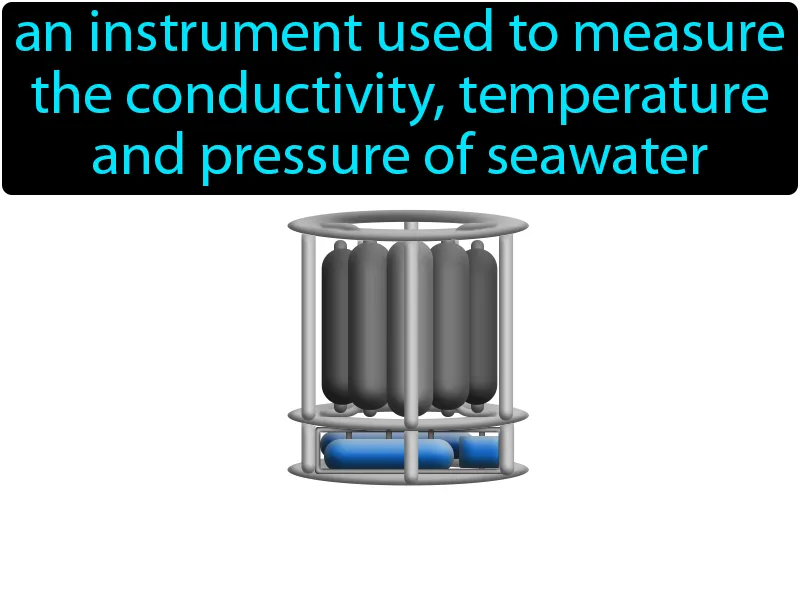 CTD Device Definition