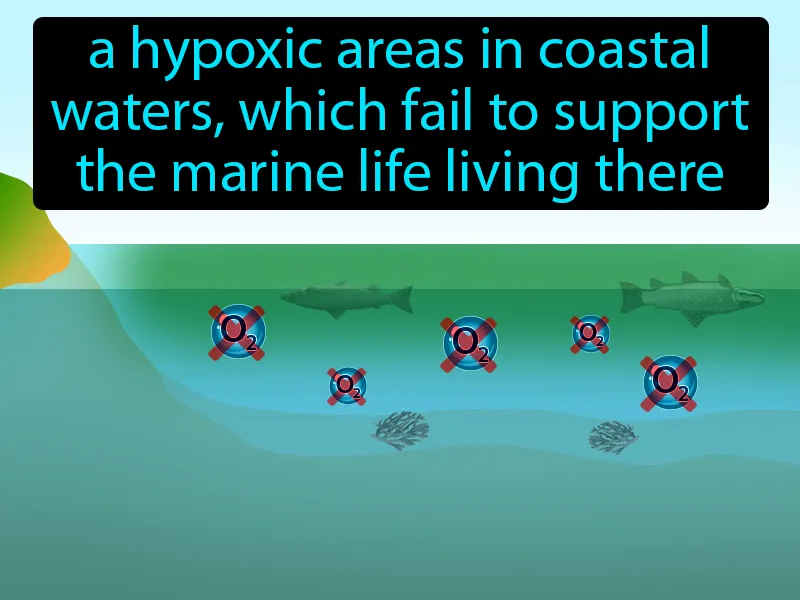 Dead Zone Definition Dead Zone Definition