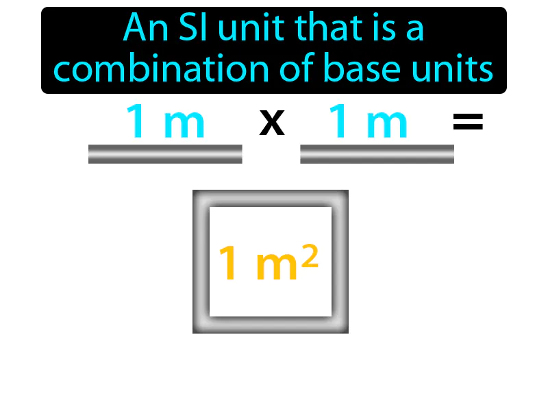 Derived Unit Definition