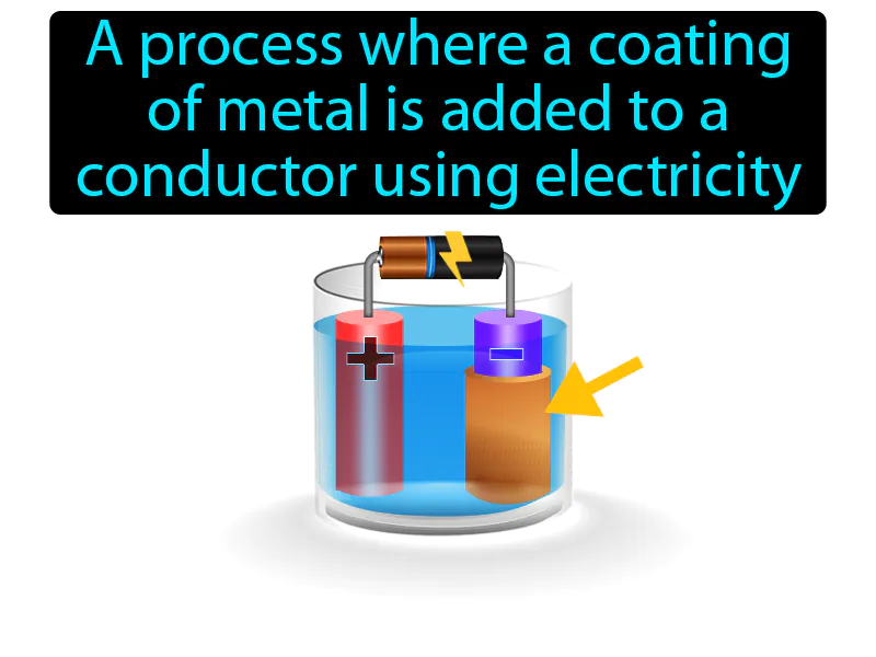 Electroplating Definition Electroplating Definition
