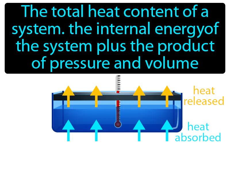 Enthalpy Definition