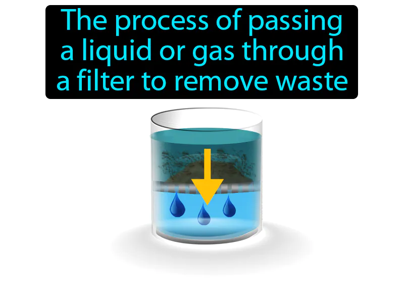 Filtration Definition