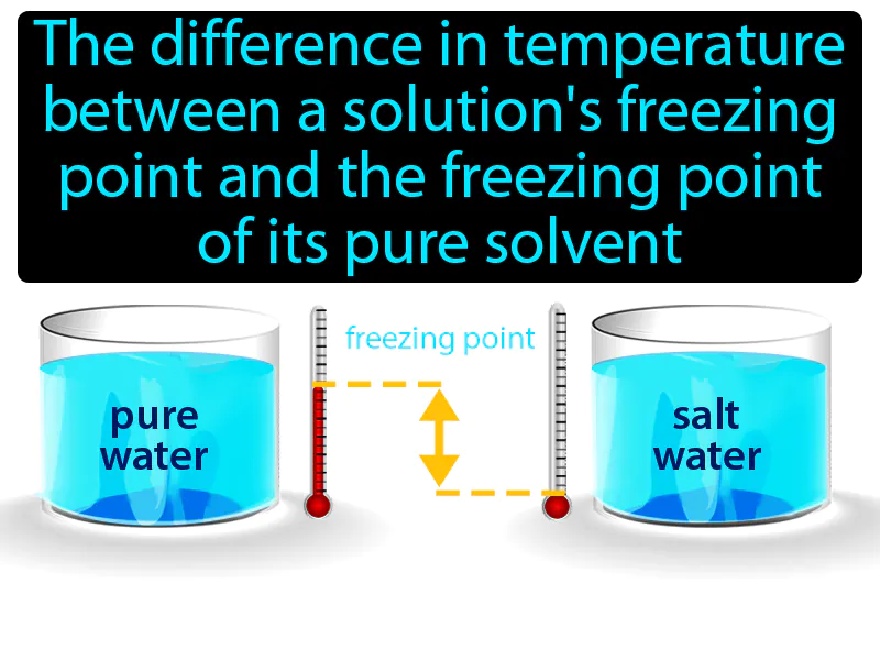 Freezing Point Depression Definition Freezing Point Depression Definition