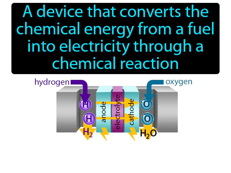 Fuel Cell Definition Fuel Cell Definition