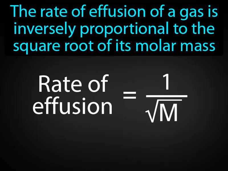 Grahams Law Of Effusion Definition Grahams Law Of Effusion Definition