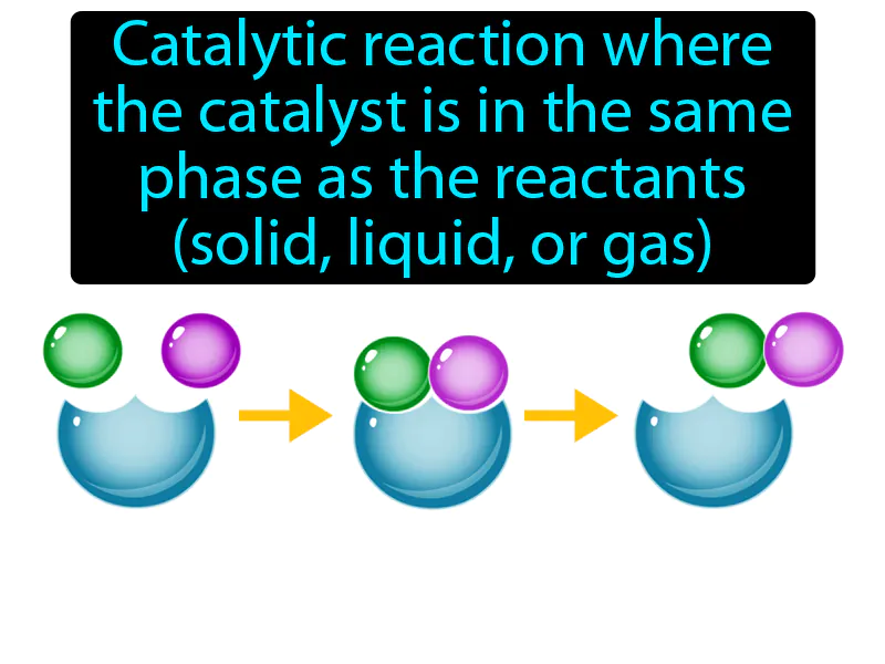Homogeneous Catalyst Definition Homogeneous Catalyst Definition