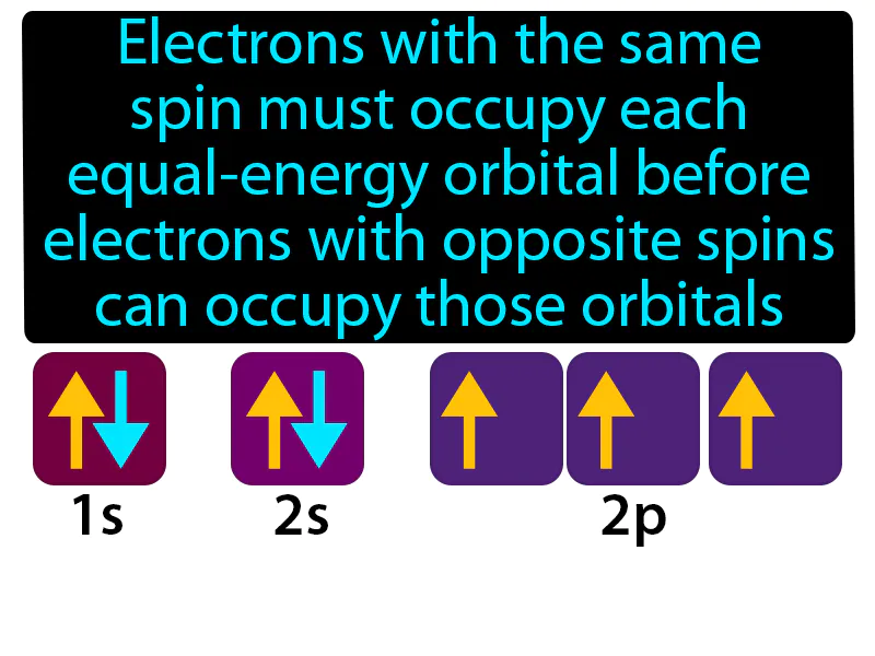 Hunds Rule Definition