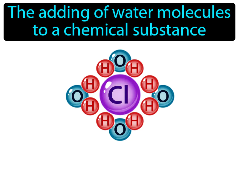 Hydration Definition Hydration Definition