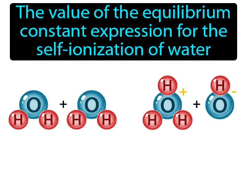 Ion-product Constant Definition Ion-product Constant Definition
